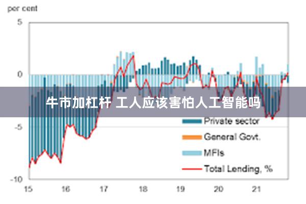 牛市加杠杆 工人应该害怕人工智能吗