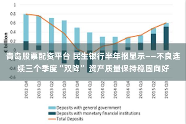 青岛股票配资平台 民生银行半年报显示——不良连续三个季度“双降” 资产质量保持稳固向好