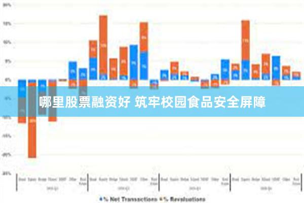 哪里股票融资好 筑牢校园食品安全屏障