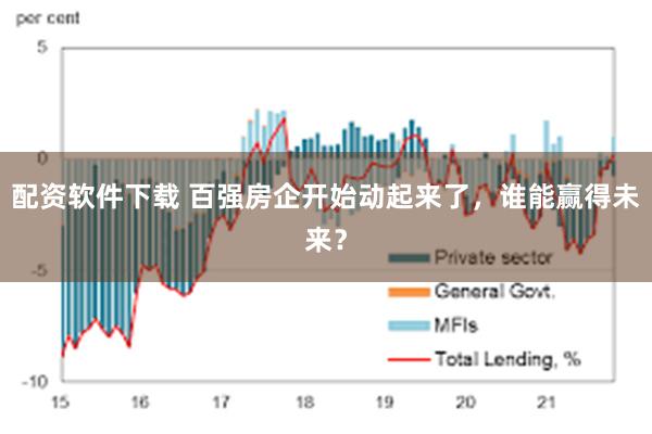 配资软件下载 百强房企开始动起来了，谁能赢得未来？