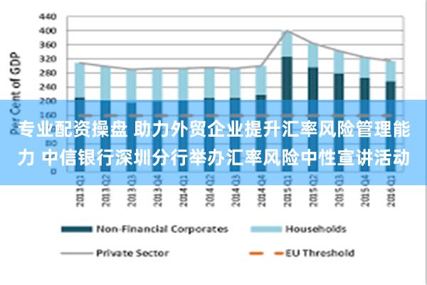 专业配资操盘 助力外贸企业提升汇率风险管理能力 中信银行深圳分行举办汇率风险中性宣讲活动