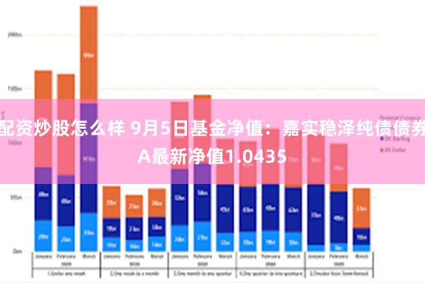 配资炒股怎么样 9月5日基金净值：嘉实稳泽纯债债券A最新净值1.0435