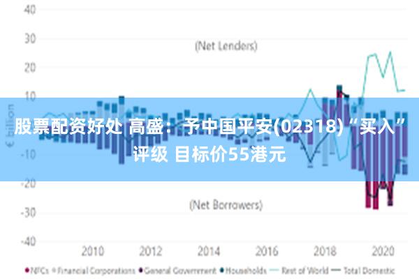 股票配资好处 高盛：予中国平安(02318)“买入”评级 目标价55港元