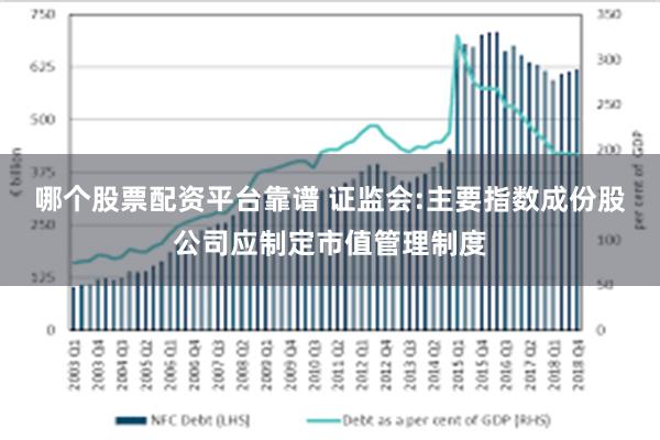 哪个股票配资平台靠谱 证监会:主要指数成份股公司应制定市值管理制度