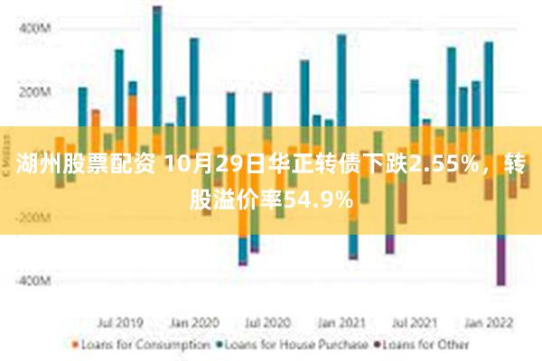 湖州股票配资 10月29日华正转债下跌2.55%，转股溢价率54.9%