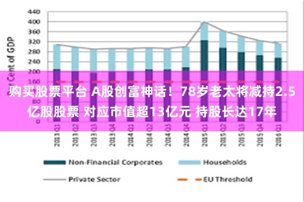 购买股票平台 A股创富神话！78岁老太将减持2.5亿股股票 对应市值超13亿元 持股长达17年