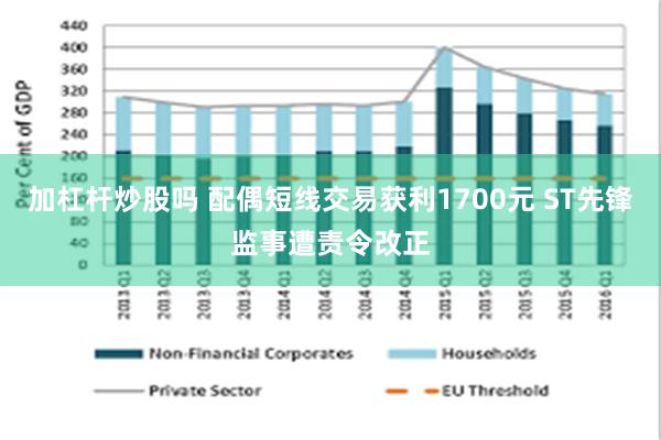 加杠杆炒股吗 配偶短线交易获利1700元 ST先锋监事遭责令改正