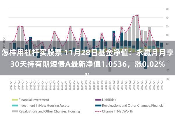 怎样用杠杆买股票 11月28日基金净值：永赢月月享30天持有期短债A最新净值1.0536，涨0.02%