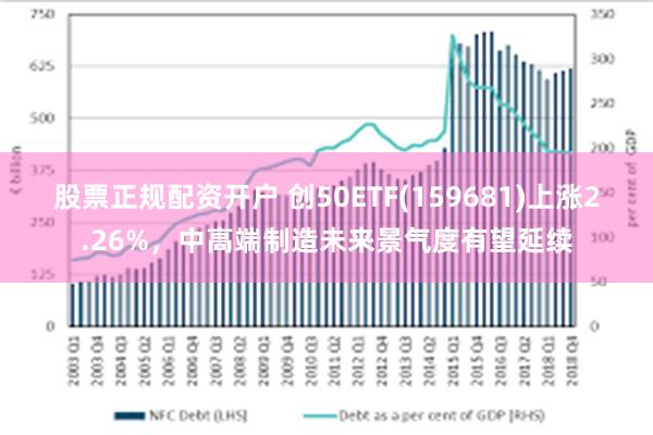 股票正规配资开户 创50ETF(159681)上涨2.26%，中高端制造未来景气度有望延续