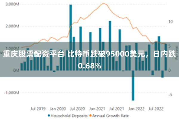 重庆股票配资平台 比特币跌破95000美元，日内跌0.68%