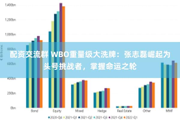 配资交流群 WBO重量级大洗牌：张志磊崛起为头号挑战者，掌握命运之轮