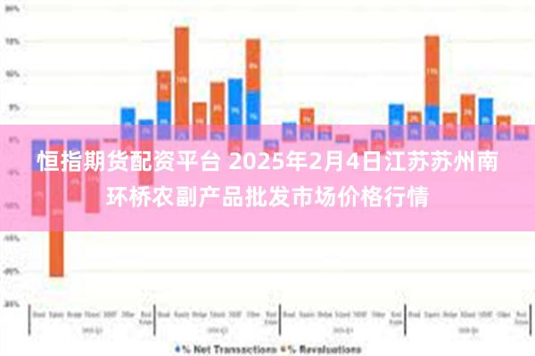 恒指期货配资平台 2025年2月4日江苏苏州南环桥农副产品批发市场价格行情