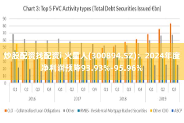 炒股配资找配资i 火星人(300894.SZ)：2024年度净利润预降93.93%-95.96%